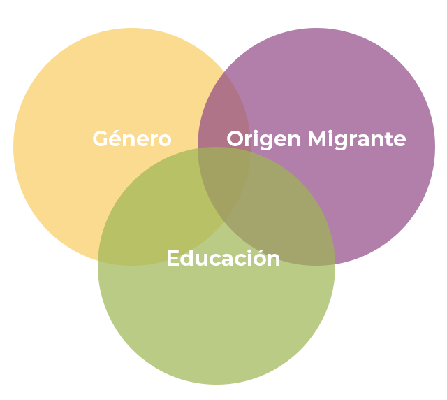 Análisis del ERCE 2019